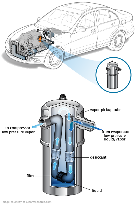 See P0A1A repair manual